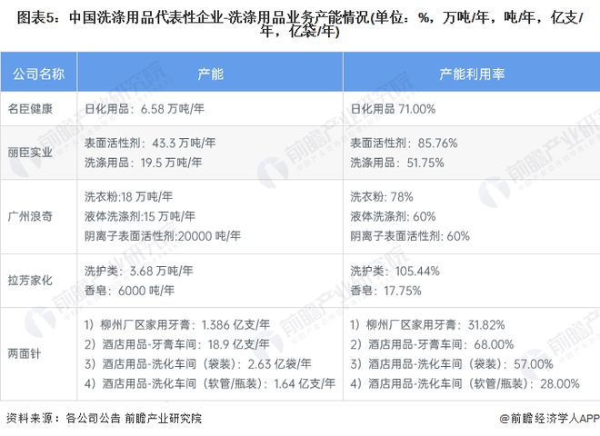 【干货】洗涤用品行业产业链全景梳理及区PG PG电子 APP域热力地图(图5)