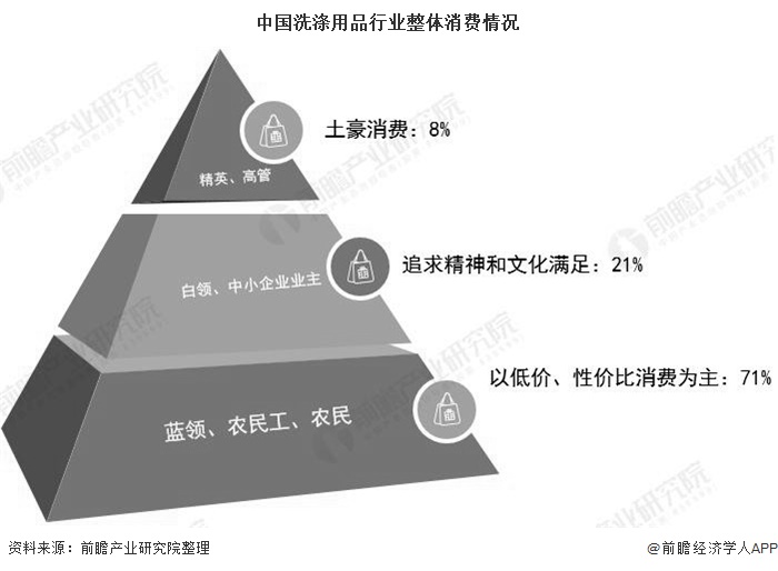 2019年中国洗涤用品行业PG PG电子 APP市场分析：产量规模增速持续放缓 市场发展趋于饱和(图4)