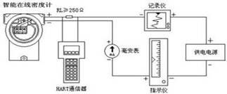 江苏在线密度计PG PG电子 APP