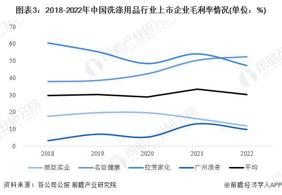 【前瞻分析】2023-2028年中国洗涤用品行业市场及经营效益分析PG PG电子 APP