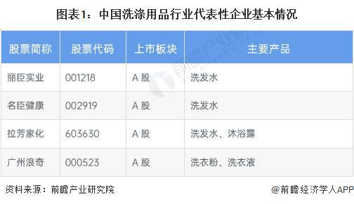 【前瞻分析】2023-2028年中国洗涤用品行业市场及经营效益分析PG PG电子 APP(图2)