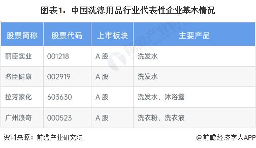 20PG PG电子 APP23年中国洗涤用品行业经营效益分析 盈利能力有所下降【组图】