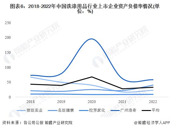 20PG PG电子 APP23年中国洗涤用品行业经营效益分析 盈利能力有所下降【组图】(图6)