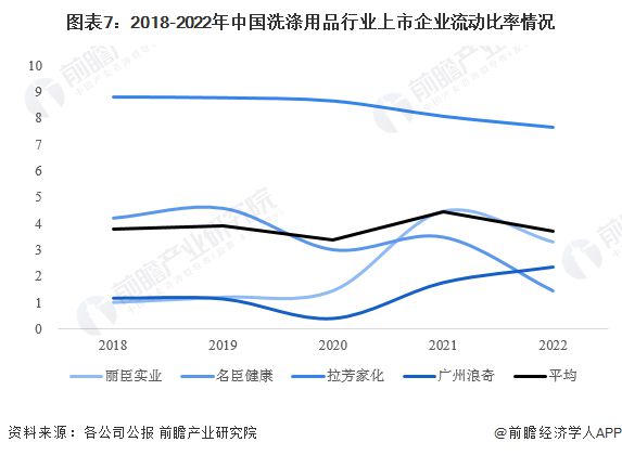 20PG PG电子 APP23年中国洗涤用品行业经营效益分析 盈利能力有所下降【组图】(图7)