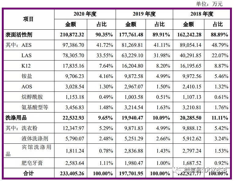 PG PG电子 APP丽臣实业市值估值分析炒作可能100