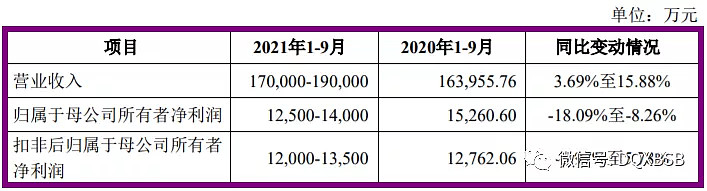 PG PG电子 APP丽臣实业市值估值分析炒作可能100(图4)