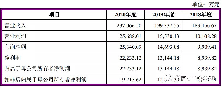 PG PG电子 APP丽臣实业市值估值分析炒作可能100(图3)