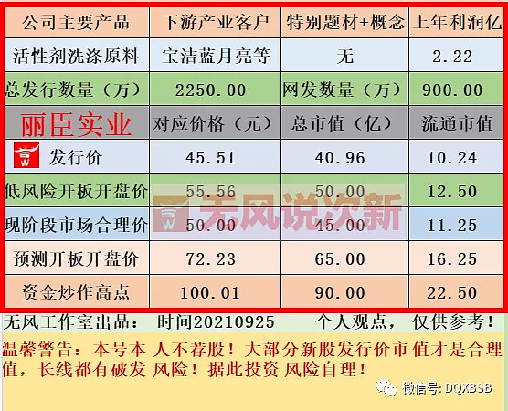 PG PG电子 APP丽臣实业市值估值分析炒作可能100(图5)