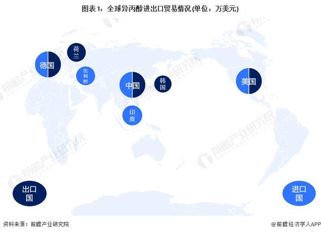 【前瞻分析】2023-2028年中国异丙醇行业市场及进出口分析PG PG电子 APP(图3)