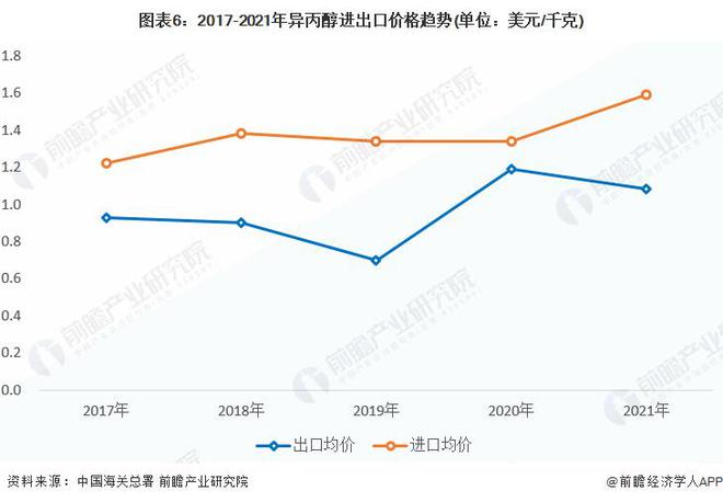 【前瞻分析】2023-2028年中国异丙醇行业市场及进出口分析PG PG电子 APP(图4)