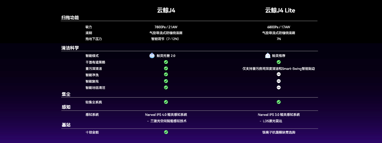 PG游戏 PG电子 APP云鲸正式发布扫拖机器人J4、J4 Lite售3299元起(图6)