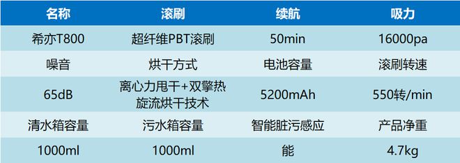 洗地机什么牌子最好用？口碑最PG电子 PG电子平台好的洗地机排名