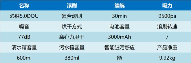 洗地机什么牌子最好用？口碑最PG电子 PG电子平台好的洗地机排名(图3)