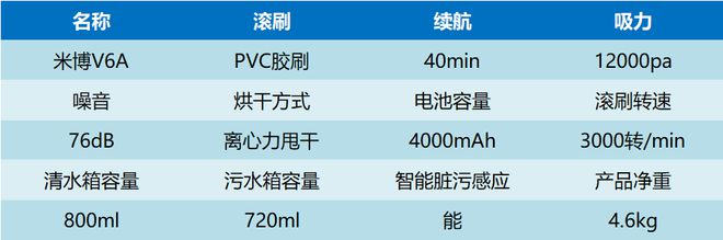 洗地机什么牌子最好用？口碑最PG电子 PG电子平台好的洗地机排名(图5)