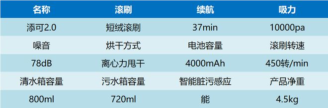 洗地机什么牌子最好用？口碑最PG电子 PG电子平台好的洗地机排名(图7)