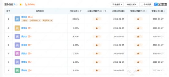 PG游戏 PG电子 APP广州好迪创始人黄家武27岁创办企业 旗下多款产品曾质量不合格(图2)