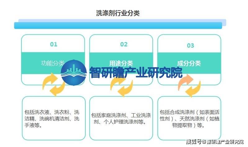 PG电子网站 PG电子中国洗涤剂行业报告：洗涤剂在日常生活中的应用越来越广泛