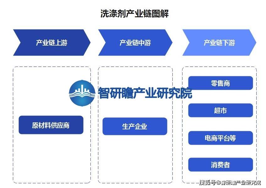 PG电子网站 PG电子中国洗涤剂行业报告：洗涤剂在日常生活中的应用越来越广泛(图2)