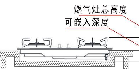 燃气灶面板炸裂？家里有燃气灶的要注意这4大隐患别大意了PG游戏 PG电子 APP(图5)