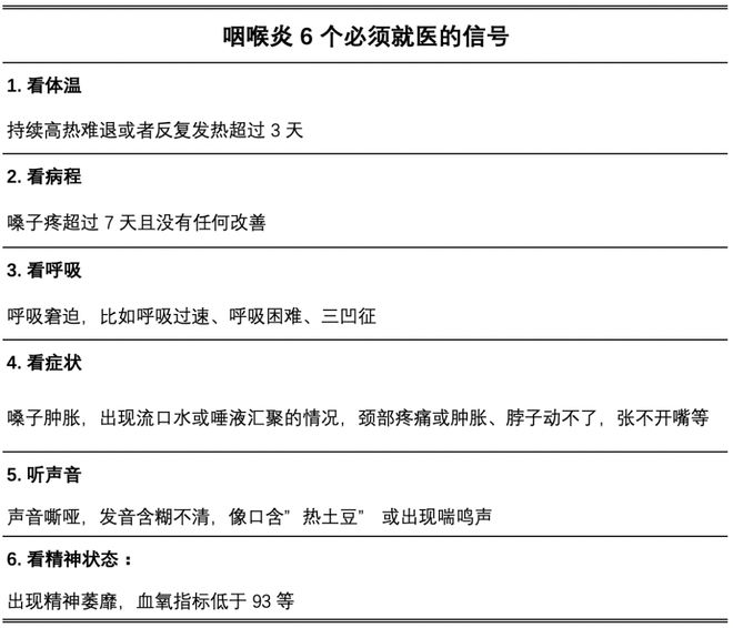 最近不少人喉咙PG电子痛？专家提醒：这些症状要警惕(图3)