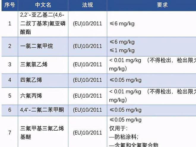 人体中发现50多种化学品胎儿未能幸免或致残致畸影响生殖PG电子(图6)