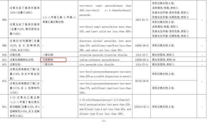 PG电子消费者用“化学品”平替商品 一买一麻袋？(图3)