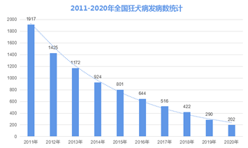 PG电子狂犬病可防难治顺义妇儿给您规范的暴露后处置