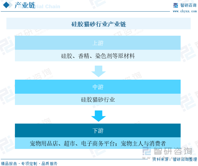 PG电子2023年中国硅胶猫砂行业全景速览：宠物消费规模快速增长猫砂规模随之增长[图](图3)