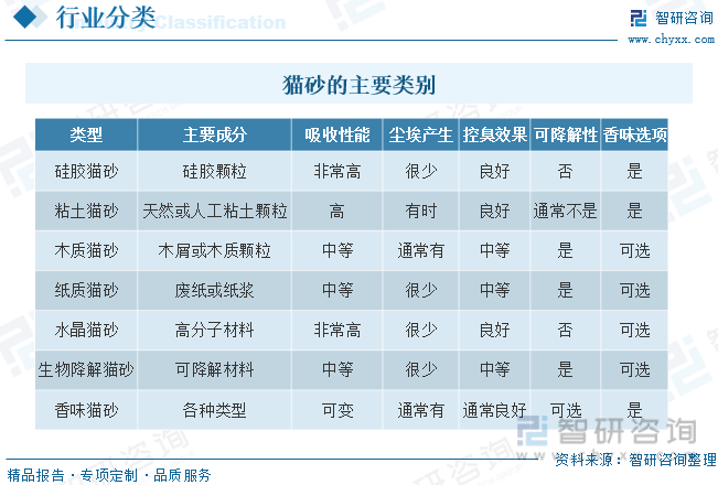 PG电子2023年中国硅胶猫砂行业全景速览：宠物消费规模快速增长猫砂规模随之增长[图]