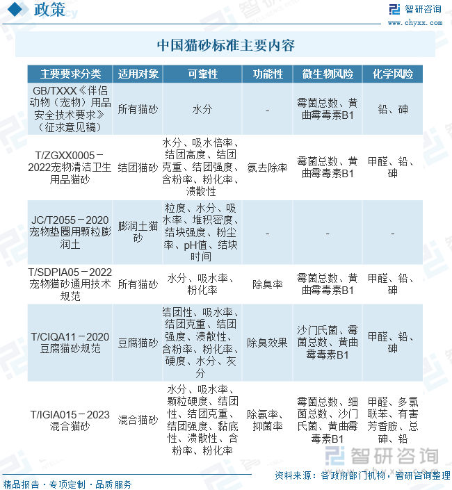 PG电子2023年中国硅胶猫砂行业全景速览：宠物消费规模快速增长猫砂规模随之增长[图](图2)