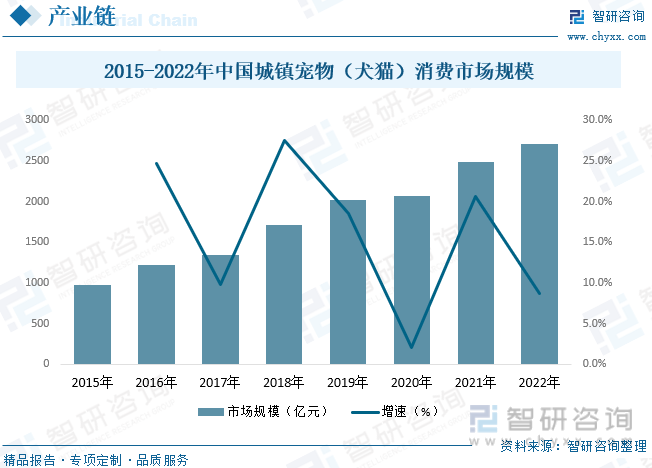 PG电子2023年中国硅胶猫砂行业全景速览：宠物消费规模快速增长猫砂规模随之增长[图](图4)