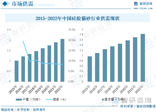 PG电子2023年中国硅胶猫砂行业全景速览：宠物消费规模快速增长猫砂规模随之增长[图](图5)