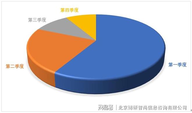 2024PG电子-2030年中国厕所清洁剂行业市场全景调研及发展趋向研判报告(图3)