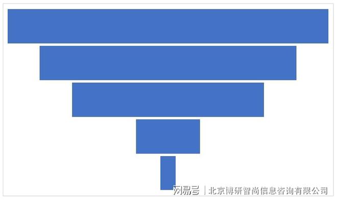 2024PG电子-2030年中国厕所清洁剂行业市场全景调研及发展趋向研判报告(图5)