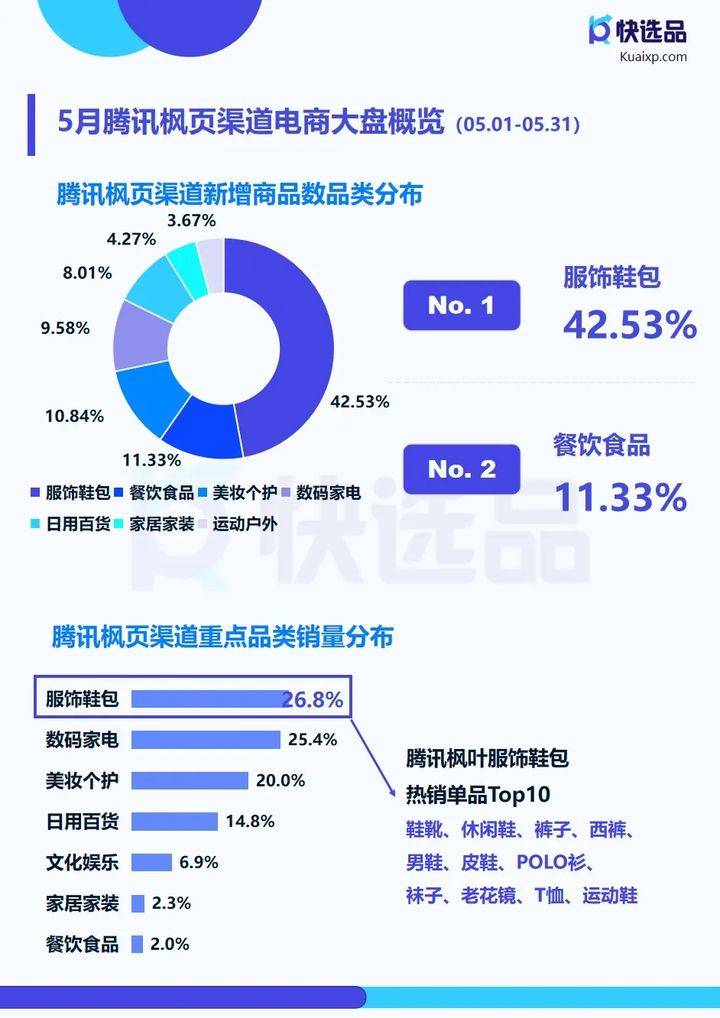 PG电子5月直营电商推广情报快手小店清洁剂热销30w(图3)