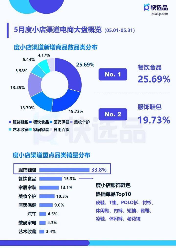 PG电子5月直营电商推广情报快手小店清洁剂热销30w(图4)