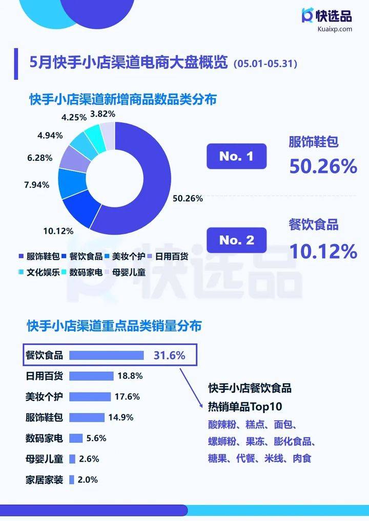 PG电子5月直营电商推广情报快手小店清洁剂热销30w(图5)