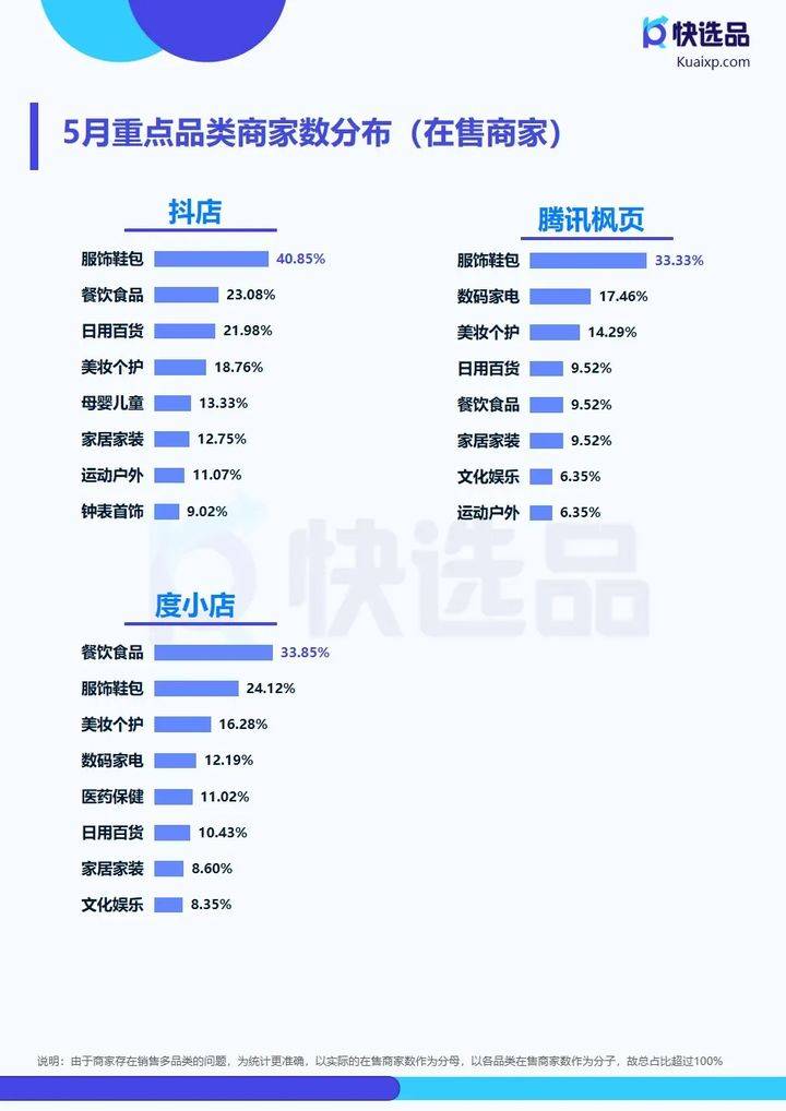 PG电子5月直营电商推广情报快手小店清洁剂热销30w(图6)