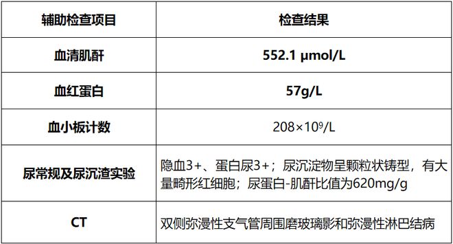 男子头痛、呕血系列罕见症状病因却让人意想不到……PG电子