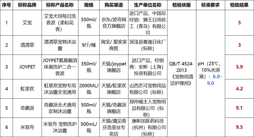 40款宠物用清洁护理剂测评！家有宠物的ee们看过来→(图7)