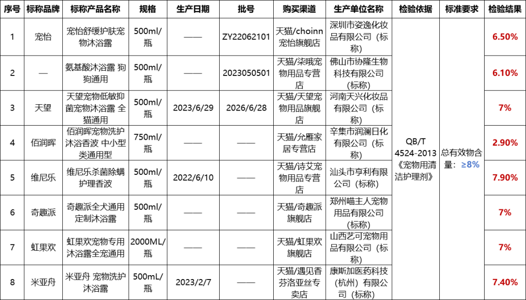 40款宠物用清洁护理剂测评！家有宠物的ee们看过来→(图9)