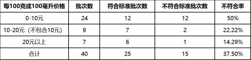 40款宠物用清洁护理剂测评！家有宠物的ee们看过来→(图12)