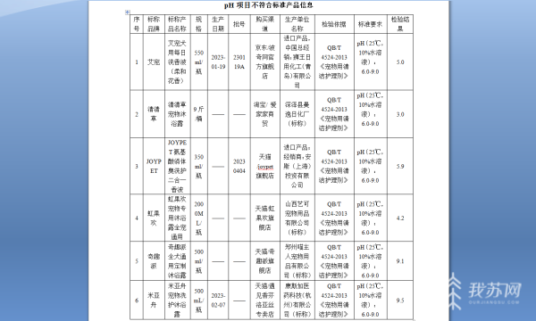 菌落总数超出630倍 15批次宠物用清洁护理剂不合格(图2)