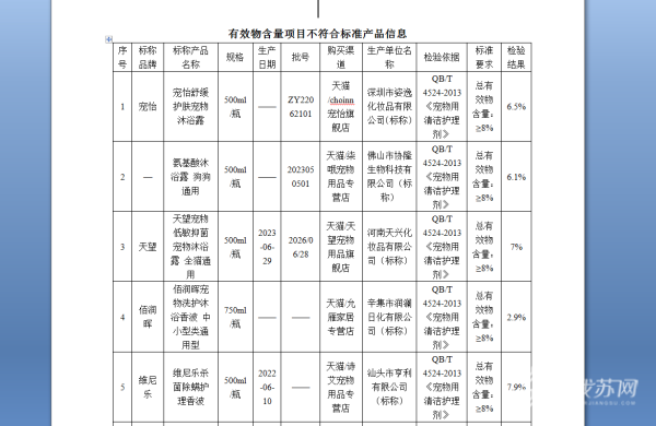 菌落总数超出630倍 15批次宠物用清洁护理剂不合格(图4)