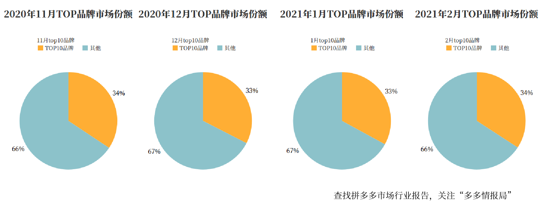 拼多多家居生活-衣物清洁剂行业报告(图3)