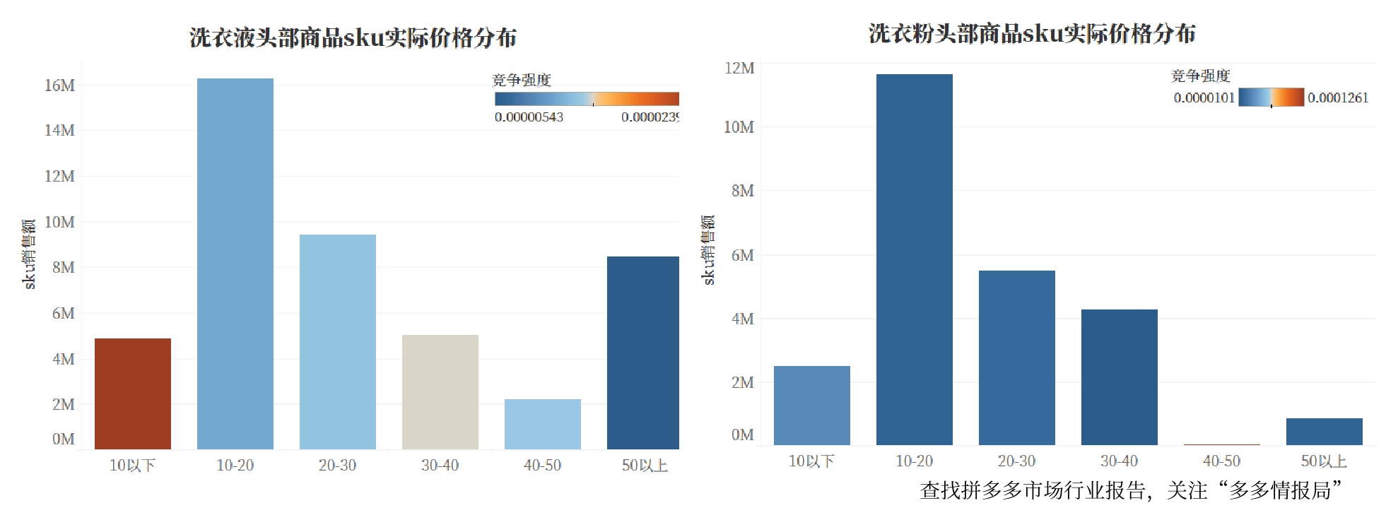 拼多多家居生活-衣物清洁剂行业报告(图4)