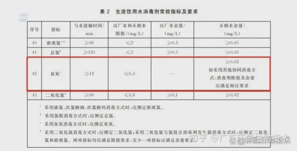 食品企业常用的车间消毒比较