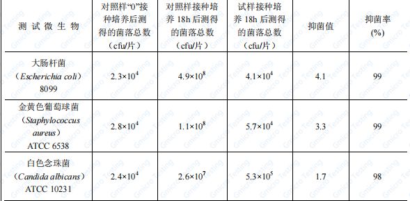 内衣专护洗衣液鸢尾留香高效洁净抑菌驱螨都在行！pg电子网站(图3)