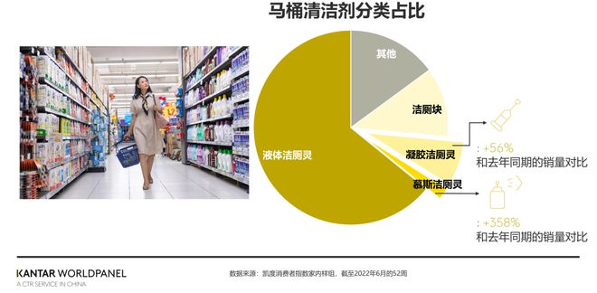 【日用品】传统清洁剂增长的两大趋势为消费者带来更多体验PG电子平台