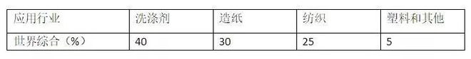 PG平台 电子洗涤用品知识专家大讲堂：荧光增白剂及其在洗涤剂中的作用